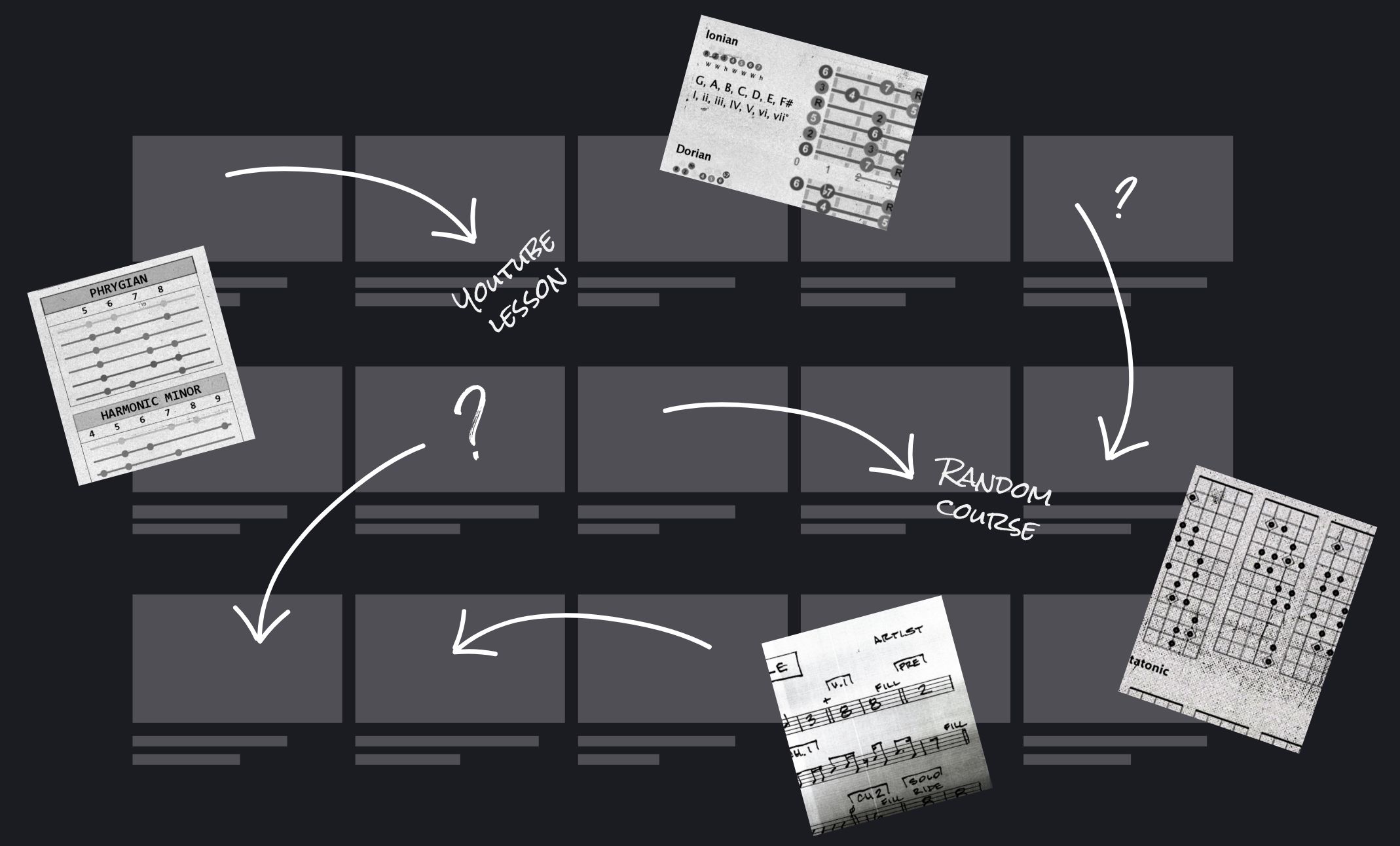 Diagram visualising random youtube videos 